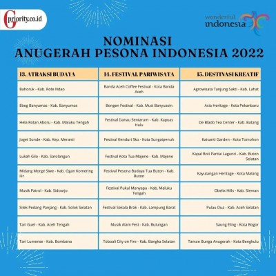 Hela Rotan masuk APPI Award